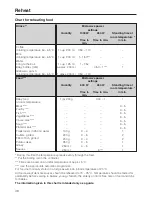 Preview for 48 page of Miele H 4050 BM Operating Instructions Manual