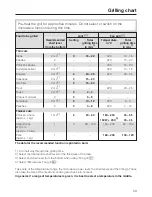 Preview for 59 page of Miele H 5030 BM Operating And Installation Instructions