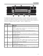 Preview for 31 page of Miele H 5080 BM Operating And Installation Manual