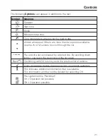 Preview for 21 page of Miele H 5361 BP Operating And Installation Instructions