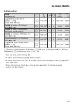 Preview for 129 page of Miele H 7464 BPX Operating And Installation Instructions