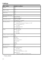 Preview for 36 page of Miele H 7580 BP Operating And Installation Instructions