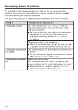 Preview for 102 page of Miele H 7870 BMX Operating And Installation Instructions