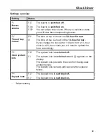 Preview for 49 page of Miele H2265B Operating And Installation Instructions