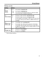 Preview for 49 page of Miele H2265BP Operating And Installation Instructions