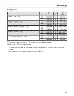 Preview for 65 page of Miele H2265BP Operating And Installation Instructions