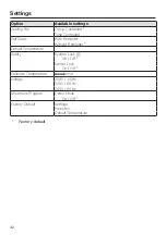 Preview for 32 page of Miele H6580BP Operating And Installation Instructions