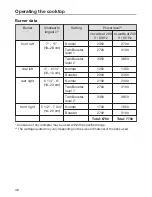 Preview for 48 page of Miele HR 1622 Operating Instructions Manual