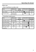 Preview for 55 page of Miele HR 1954-3 DF Operating Instructions Manual