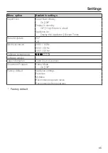 Preview for 65 page of Miele HR 1954-3 DF Operating Instructions Manual