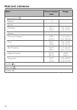 Preview for 78 page of Miele HR 1954-3 DF Operating Instructions Manual