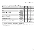 Preview for 91 page of Miele HR 1954-3 DF Operating Instructions Manual