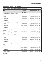 Preview for 99 page of Miele HR 1954-3 DF Operating Instructions Manual