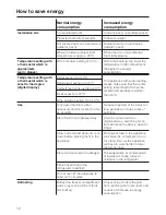 Preview for 12 page of Miele KFN 12823 SD ed Operating And Installation Manual