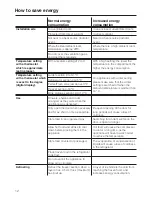 Preview for 12 page of Miele KFN 12943 SD cs Operating And Installation Instruction