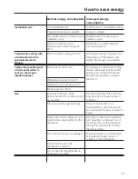 Preview for 13 page of Miele KFN 8667 S-1 Operating And Installation Instructions