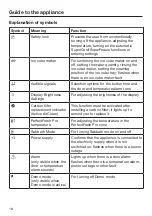 Preview for 18 page of Miele KFNS 37692 iDE-1 Operating And Installation Instructions