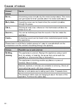 Preview for 82 page of Miele KFNS 37692 iDE-1 Operating And Installation Instructions