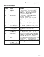 Preview for 11 page of Miele KFNS 37692 iDE Operating And Installation Instructions