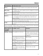 Preview for 73 page of Miele KFNS 37692 iDE Operating And Installation Instructions