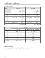 Preview for 10 page of Miele KM 5854 Operating And Installation Instructions