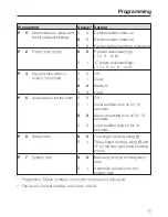 Preview for 43 page of Miele KM 5854 Operating And Installation Instructions