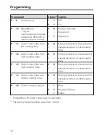 Preview for 44 page of Miele KM 5854 Operating And Installation Instructions