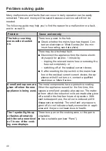 Preview for 46 page of Miele KM 6113 Operating And Installation Instructions