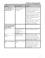 Preview for 53 page of Miele KM 6304 Operating And Installation Instructions