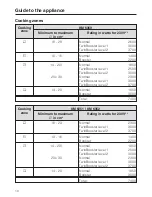 Preview for 10 page of Miele KM 6350 Operating And Installation Instructions