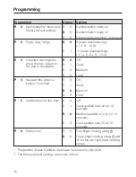 Preview for 48 page of Miele KM 6350 Operating And Installation Instructions
