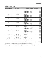 Preview for 19 page of Miele KM 6363-1 Operating And Installation Instructions