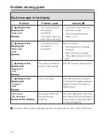 Preview for 34 page of Miele Komfort Operating Instructions Manual