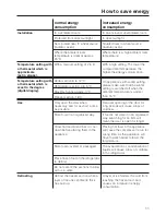 Preview for 11 page of Miele KWFN 8705 SE ed Operating And Installation Instruction