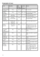 Preview for 54 page of Miele M 2230 SC Operating Instructions Manual