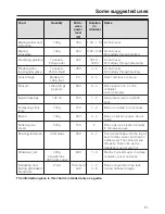 Preview for 61 page of Miele M 6012 SC Operating Instructions Manual