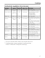 Preview for 27 page of Miele M 638 EC Operating Instructions Manual