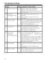 Preview for 56 page of Miele M 8201-1 Operating Instructions Manual