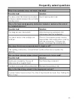 Preview for 35 page of Miele M 8260-1 Operating And Installation Instructions