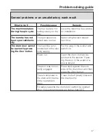 Preview for 47 page of Miele Novotronic Premier Novo Operating Instructions Manual