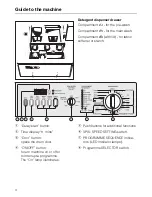 Preview for 4 page of Miele NOVOTRONIC W 1918 Operating Instructions Manual