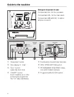 Preview for 4 page of Miele NOVOTRONIC W 1926 Operating Instructions Manual