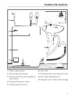 Preview for 3 page of Miele Novotronic W 1930 Operating Instructions Manual