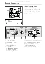 Preview for 4 page of Miele Novotronic W 1930i Operating Instructions Manual