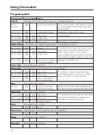 Preview for 10 page of Miele NOVOTRONIC W 1986 Operating Instructions Manual