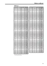 Preview for 33 page of Miele PG 8583 CD Operating Instructions Manual