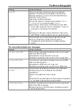 Preview for 141 page of Miele PG 8583 CD Operating Instructions Manual