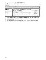 Preview for 34 page of Miele PW 413 Operating And Installation Instructions