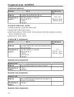 Preview for 46 page of Miele PW 413 Operating And Installation Instructions