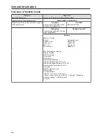 Preview for 86 page of Miele PW 413 Operating And Installation Instructions